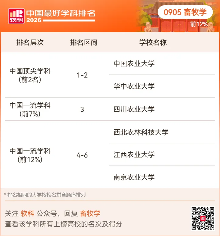【高考志愿】2026软科中国最好学科排名-第80张图片-四季读书网 【高考志愿】2026软科中国最好学科排名-第80张图片-四季读书网