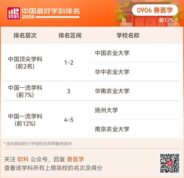 【高考志愿】2026软科中国最好学科排名-第81张图片-四季读书网 【高考志愿】2026软科中国最好学科排名-第81张图片-四季读书网
