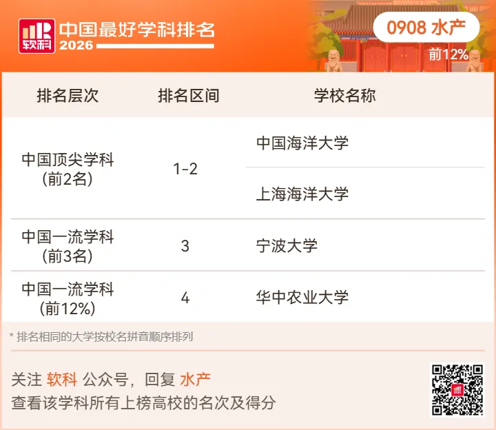 【高考志愿】2026软科中国最好学科排名-第83张图片-四季读书网 【高考志愿】2026软科中国最好学科排名-第83张图片-四季读书网