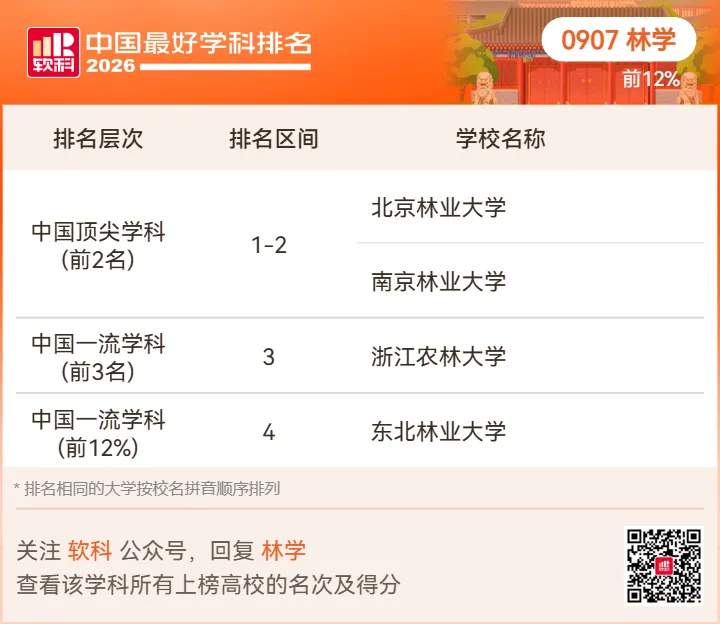 【高考志愿】2026软科中国最好学科排名-第82张图片-四季读书网 【高考志愿】2026软科中国最好学科排名-第82张图片-四季读书网