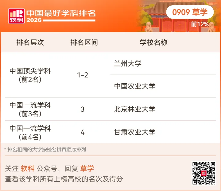 【高考志愿】2026软科中国最好学科排名-第84张图片-四季读书网 【高考志愿】2026软科中国最好学科排名-第84张图片-四季读书网