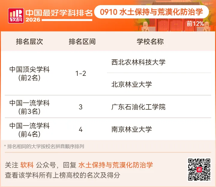【高考志愿】2026软科中国最好学科排名-第85张图片-四季读书网 【高考志愿】2026软科中国最好学科排名-第85张图片-四季读书网