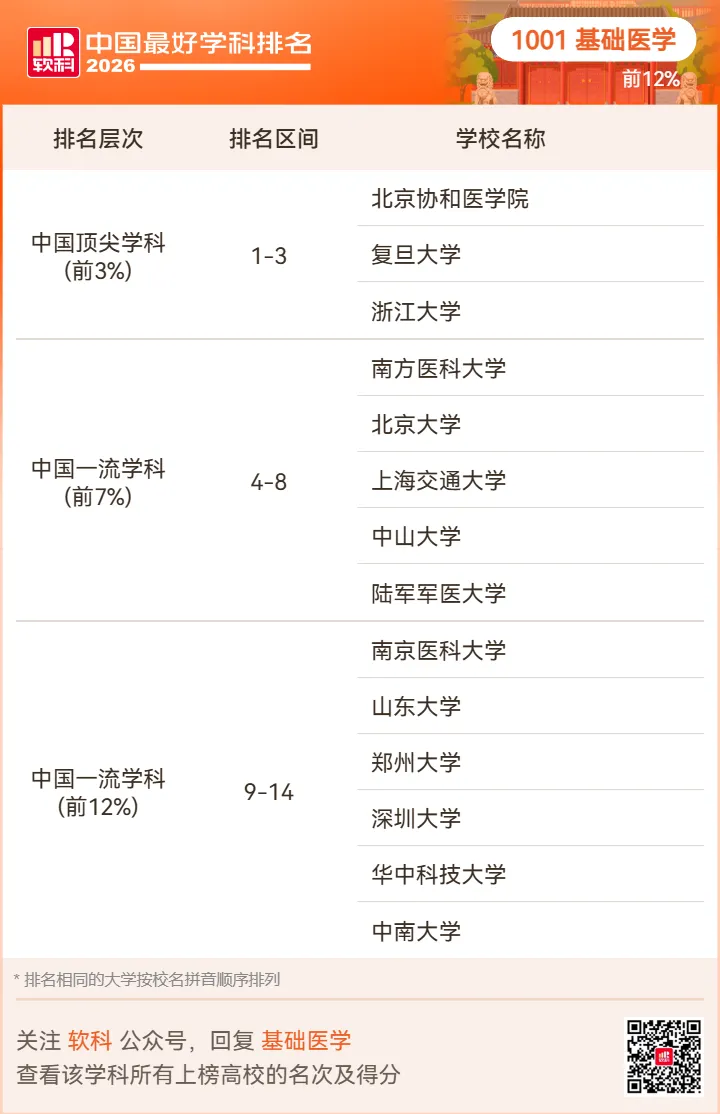 【高考志愿】2026软科中国最好学科排名-第86张图片-四季读书网 【高考志愿】2026软科中国最好学科排名-第86张图片-四季读书网