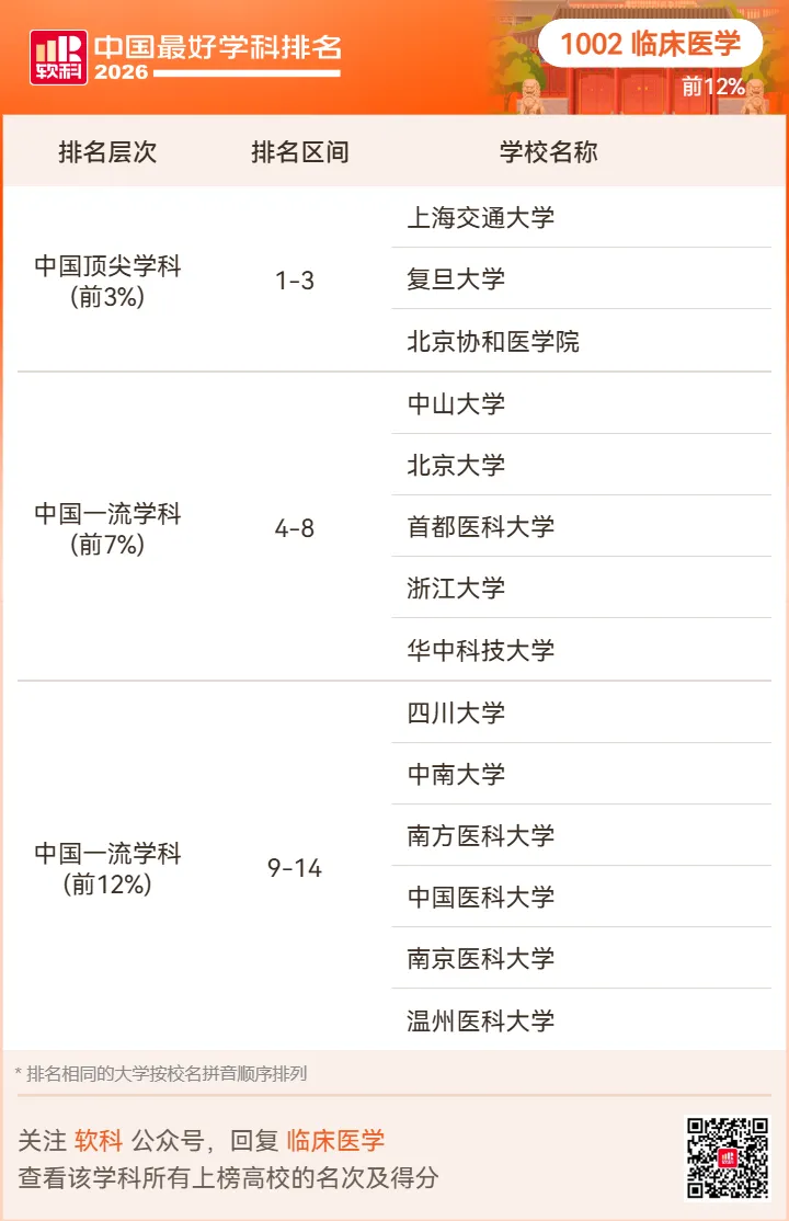 【高考志愿】2026软科中国最好学科排名-第87张图片-四季读书网 【高考志愿】2026软科中国最好学科排名-第87张图片-四季读书网