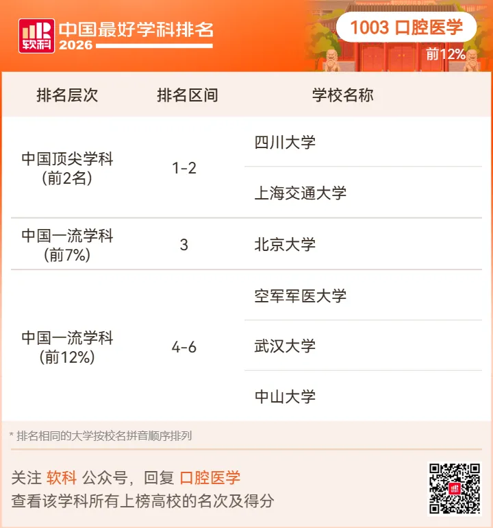 【高考志愿】2026软科中国最好学科排名-第88张图片-四季读书网 【高考志愿】2026软科中国最好学科排名-第88张图片-四季读书网