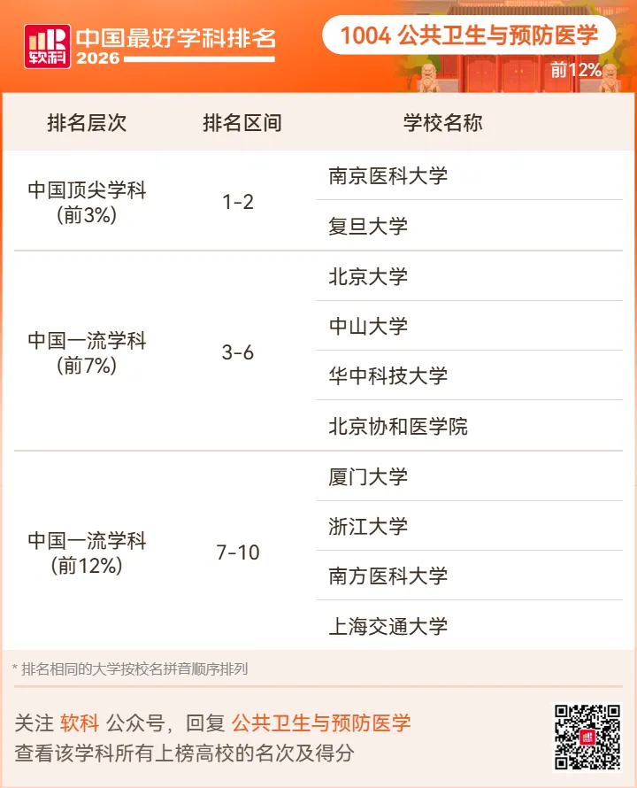 【高考志愿】2026软科中国最好学科排名-第89张图片-四季读书网 【高考志愿】2026软科中国最好学科排名-第89张图片-四季读书网