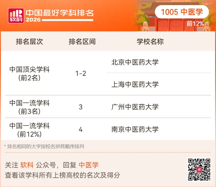 【高考志愿】2026软科中国最好学科排名-第90张图片-四季读书网 【高考志愿】2026软科中国最好学科排名-第90张图片-四季读书网