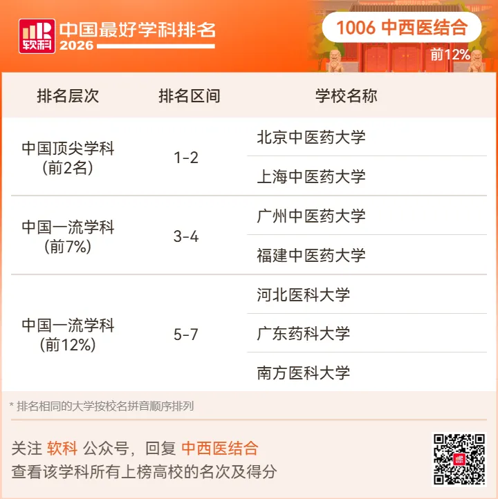【高考志愿】2026软科中国最好学科排名-第91张图片-四季读书网 【高考志愿】2026软科中国最好学科排名-第91张图片-四季读书网