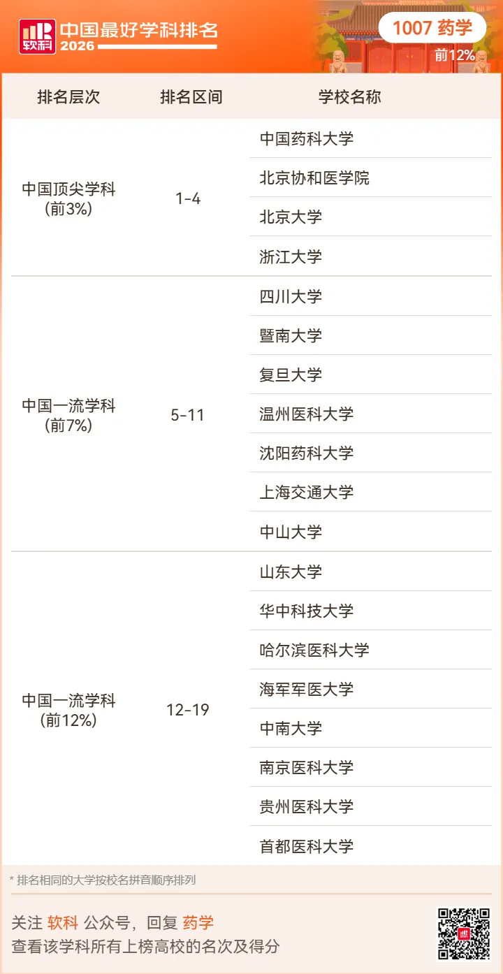 【高考志愿】2026软科中国最好学科排名-第92张图片-四季读书网 【高考志愿】2026软科中国最好学科排名-第92张图片-四季读书网