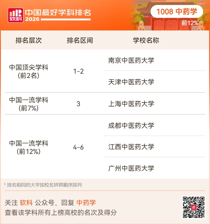 【高考志愿】2026软科中国最好学科排名-第93张图片-四季读书网 【高考志愿】2026软科中国最好学科排名-第93张图片-四季读书网