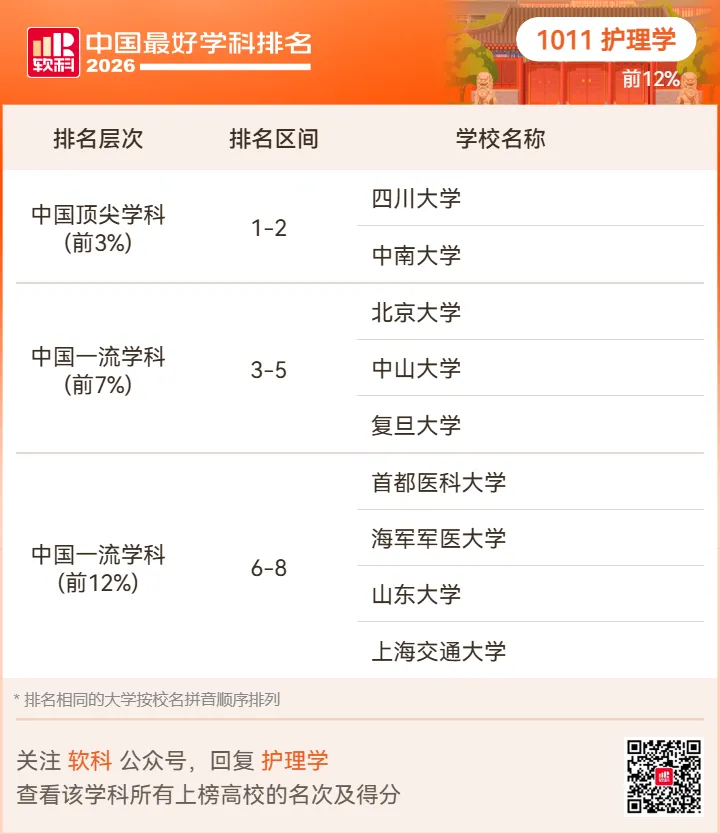 【高考志愿】2026软科中国最好学科排名-第95张图片-四季读书网 【高考志愿】2026软科中国最好学科排名-第95张图片-四季读书网