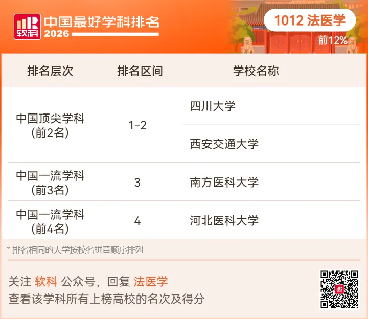 【高考志愿】2026软科中国最好学科排名-第96张图片-四季读书网 【高考志愿】2026软科中国最好学科排名-第96张图片-四季读书网