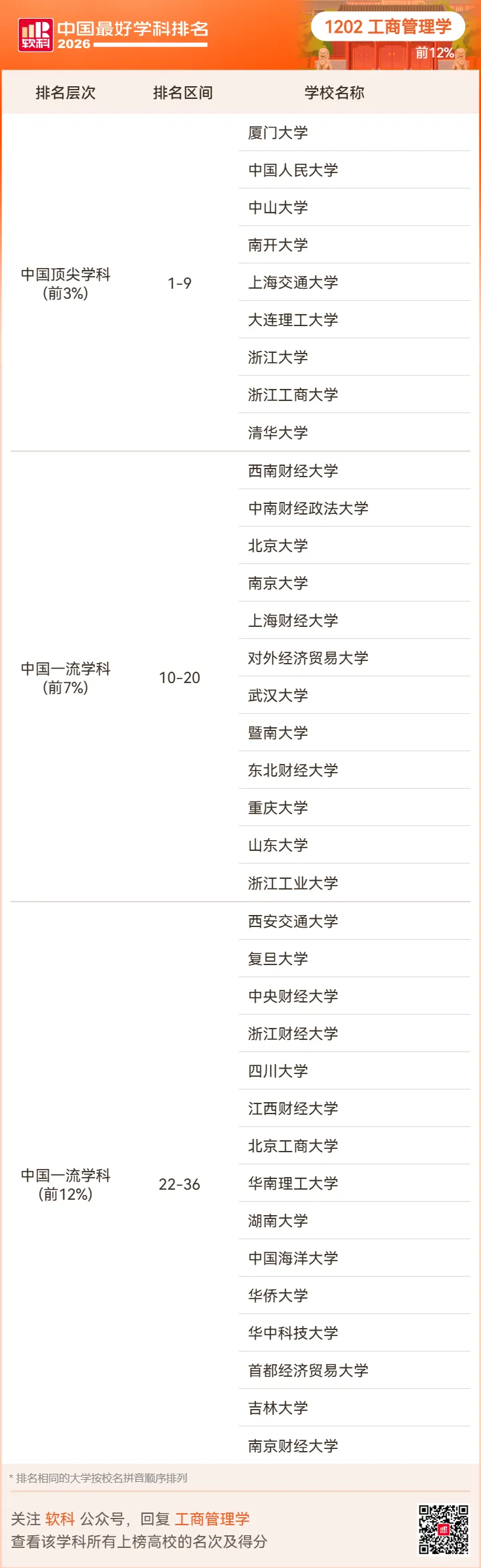 【高考志愿】2026软科中国最好学科排名-第98张图片-四季读书网 【高考志愿】2026软科中国最好学科排名-第98张图片-四季读书网