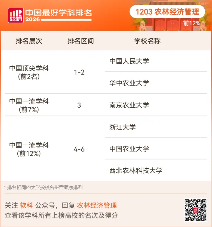 【高考志愿】2026软科中国最好学科排名-第99张图片-四季读书网 【高考志愿】2026软科中国最好学科排名-第99张图片-四季读书网