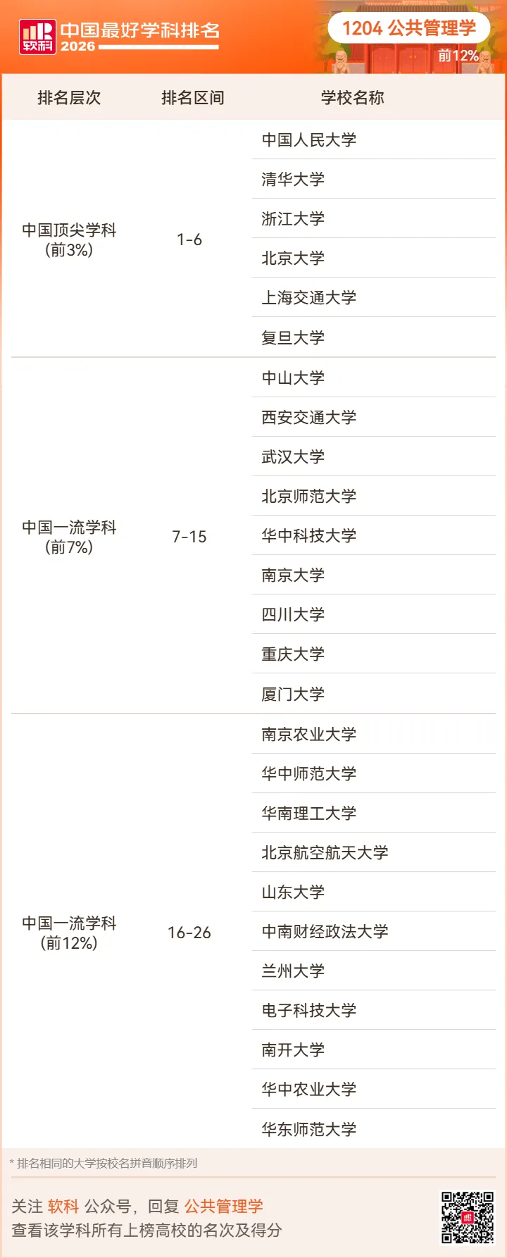 【高考志愿】2026软科中国最好学科排名-第100张图片-四季读书网 【高考志愿】2026软科中国最好学科排名-第100张图片-四季读书网