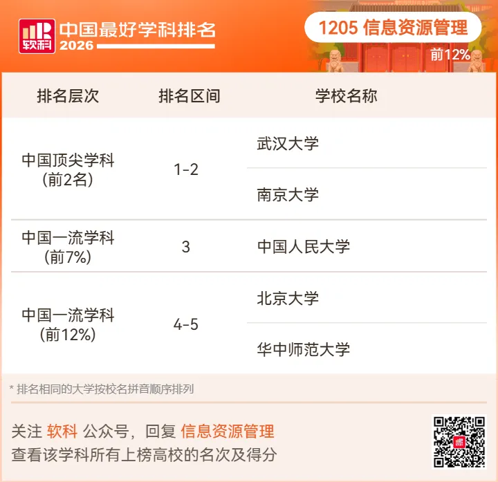 【高考志愿】2026软科中国最好学科排名-第101张图片-四季读书网 【高考志愿】2026软科中国最好学科排名-第101张图片-四季读书网