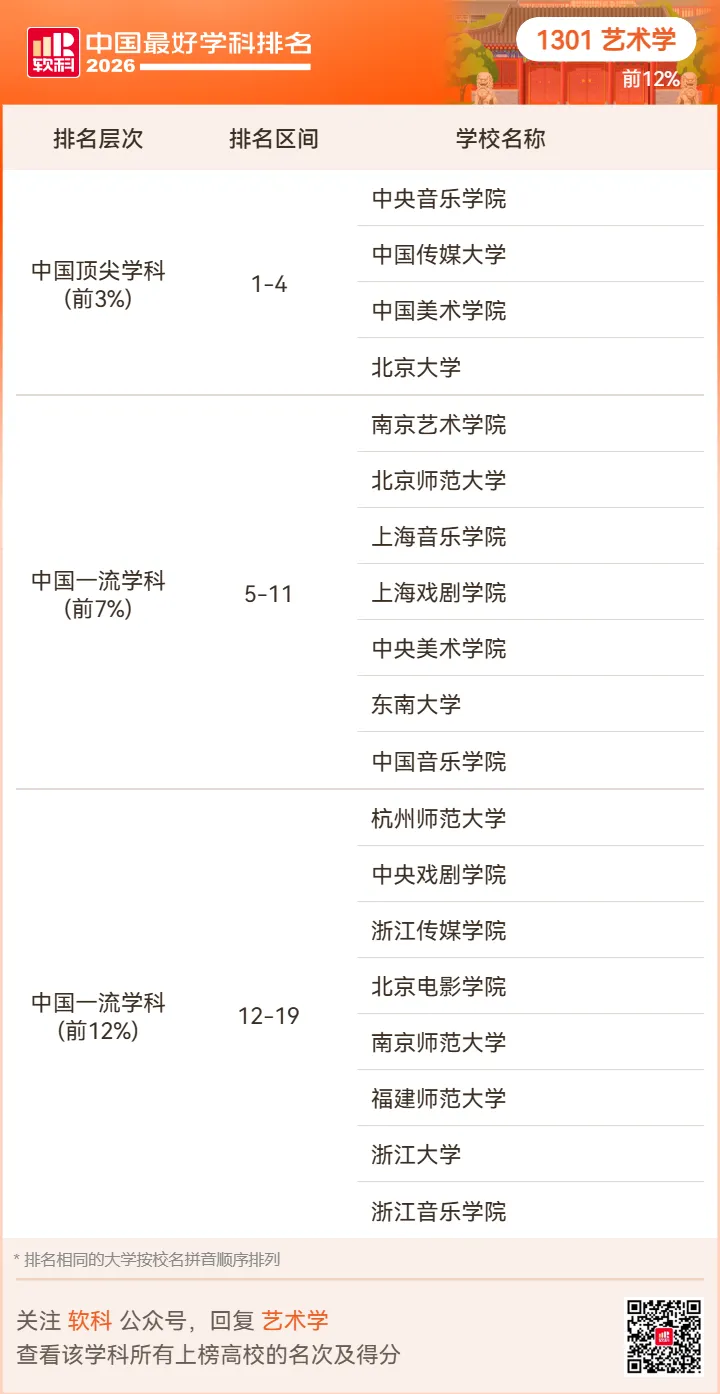 【高考志愿】2026软科中国最好学科排名-第102张图片-四季读书网 【高考志愿】2026软科中国最好学科排名-第102张图片-四季读书网