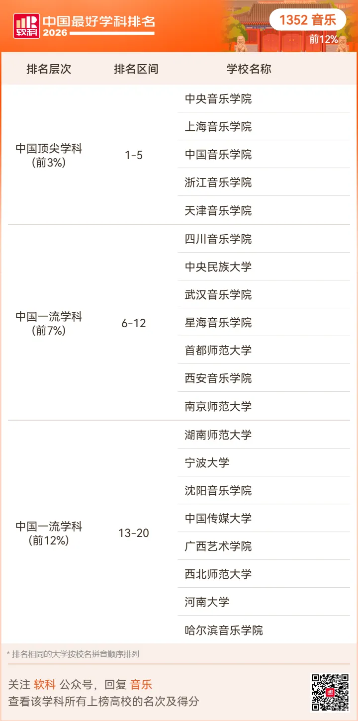 【高考志愿】2026软科中国最好学科排名-第103张图片-四季读书网 【高考志愿】2026软科中国最好学科排名-第103张图片-四季读书网