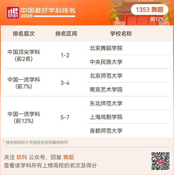 【高考志愿】2026软科中国最好学科排名-第104张图片-四季读书网 【高考志愿】2026软科中国最好学科排名-第104张图片-四季读书网
