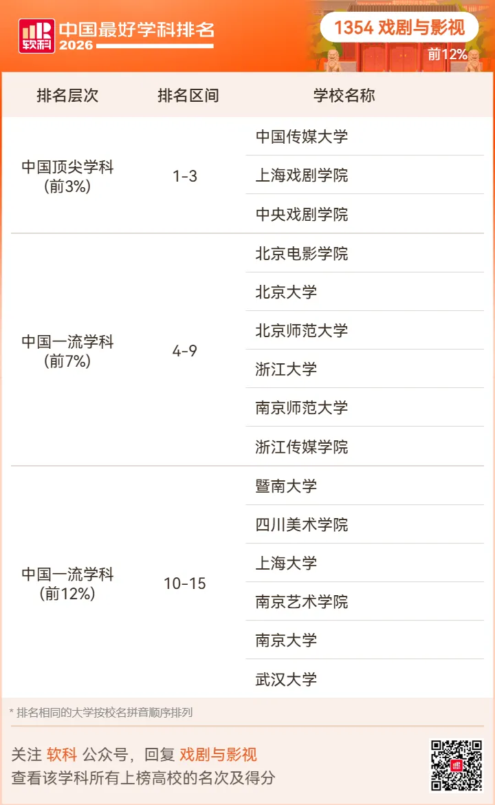 【高考志愿】2026软科中国最好学科排名-第105张图片-四季读书网 【高考志愿】2026软科中国最好学科排名-第105张图片-四季读书网