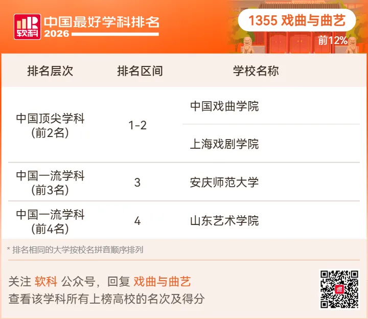 【高考志愿】2026软科中国最好学科排名-第106张图片-四季读书网 【高考志愿】2026软科中国最好学科排名-第106张图片-四季读书网