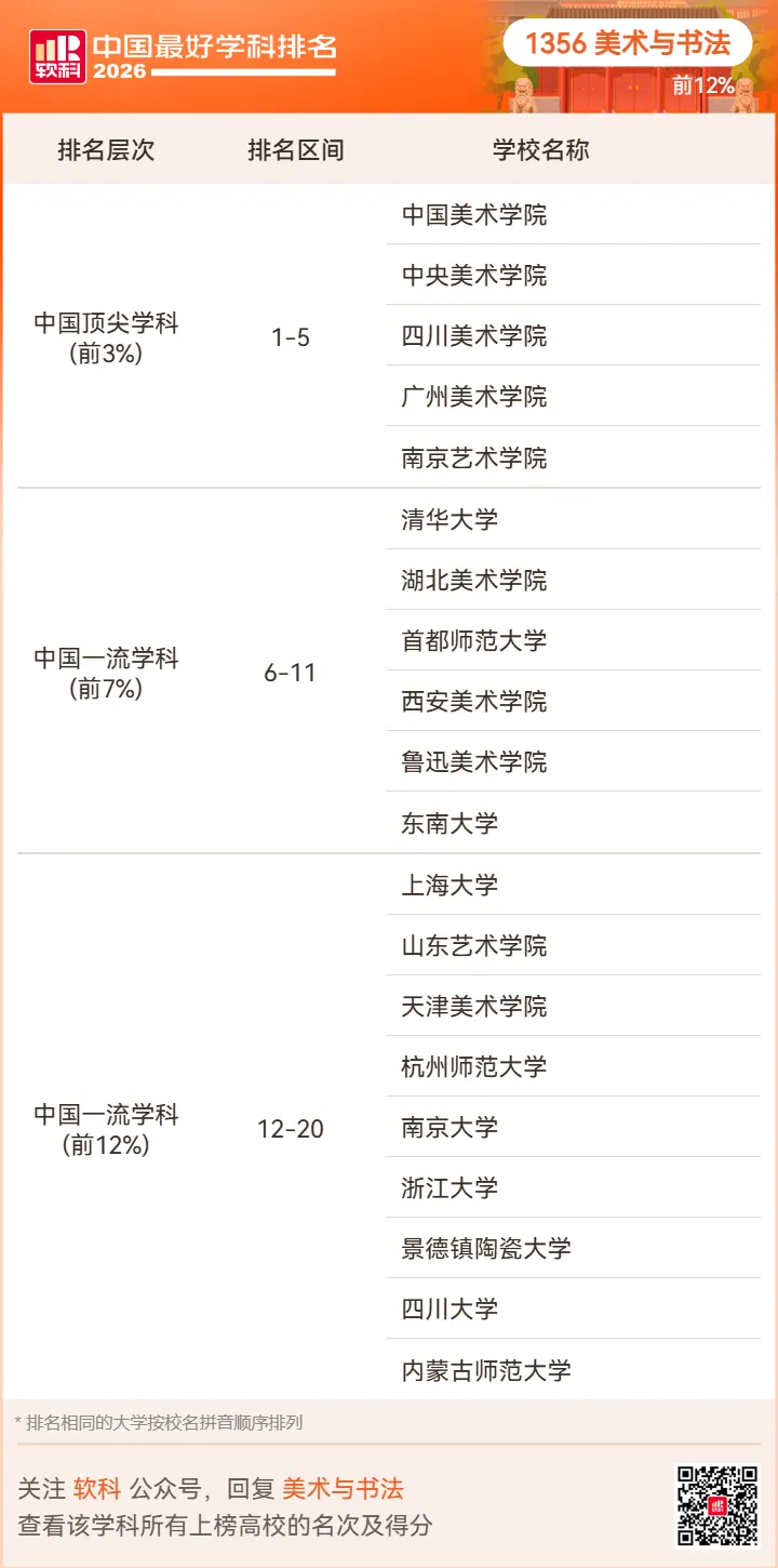 【高考志愿】2026软科中国最好学科排名-第107张图片-四季读书网 【高考志愿】2026软科中国最好学科排名-第107张图片-四季读书网