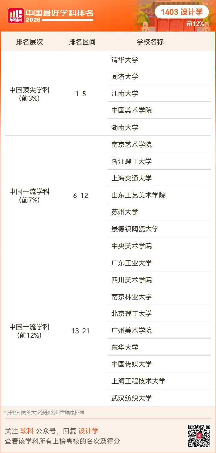 【高考志愿】2026软科中国最好学科排名-第108张图片-四季读书网 【高考志愿】2026软科中国最好学科排名-第108张图片-四季读书网