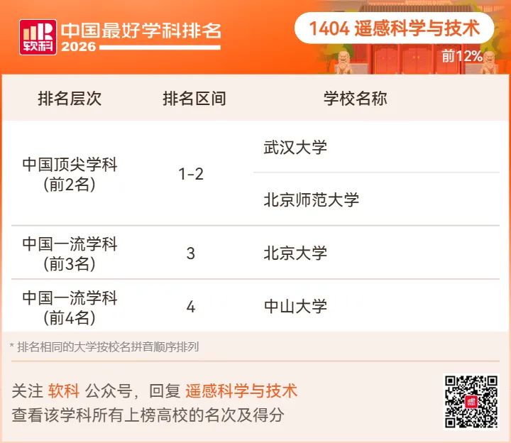 【高考志愿】2026软科中国最好学科排名-第109张图片-四季读书网 【高考志愿】2026软科中国最好学科排名-第109张图片-四季读书网