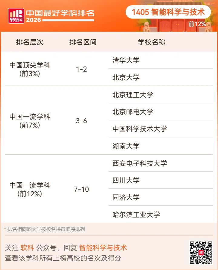 【高考志愿】2026软科中国最好学科排名-第110张图片-四季读书网 【高考志愿】2026软科中国最好学科排名-第110张图片-四季读书网