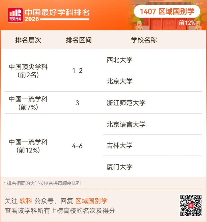 【高考志愿】2026软科中国最好学科排名-第111张图片-四季读书网 【高考志愿】2026软科中国最好学科排名-第111张图片-四季读书网