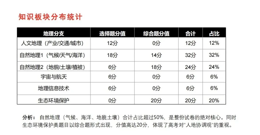 2026年高考地理真题深度解析(福建卷)-第2张图片-四季读书网