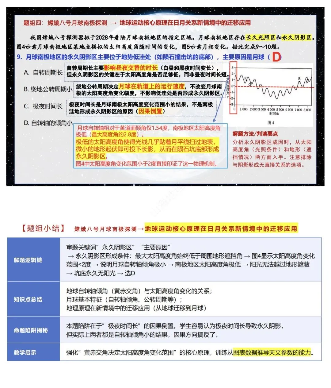 2026年高考地理真题深度解析(福建卷)-第7张图片-四季读书网