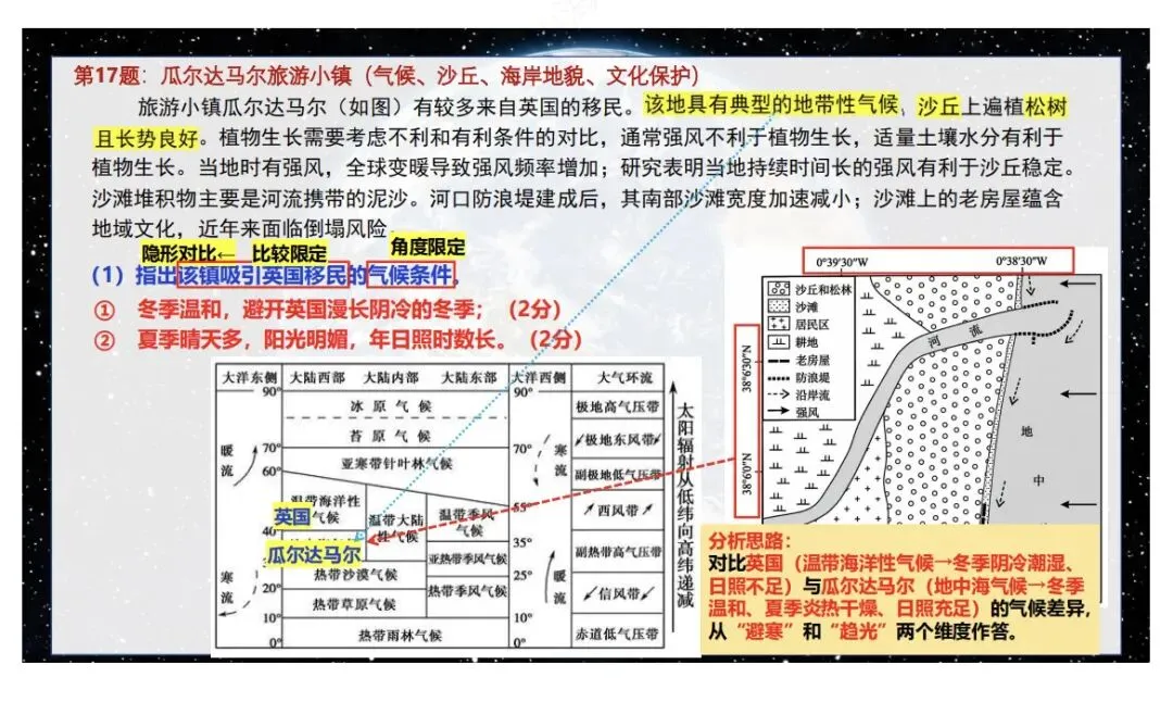 2026年高考地理真题深度解析(福建卷)-第10张图片-四季读书网