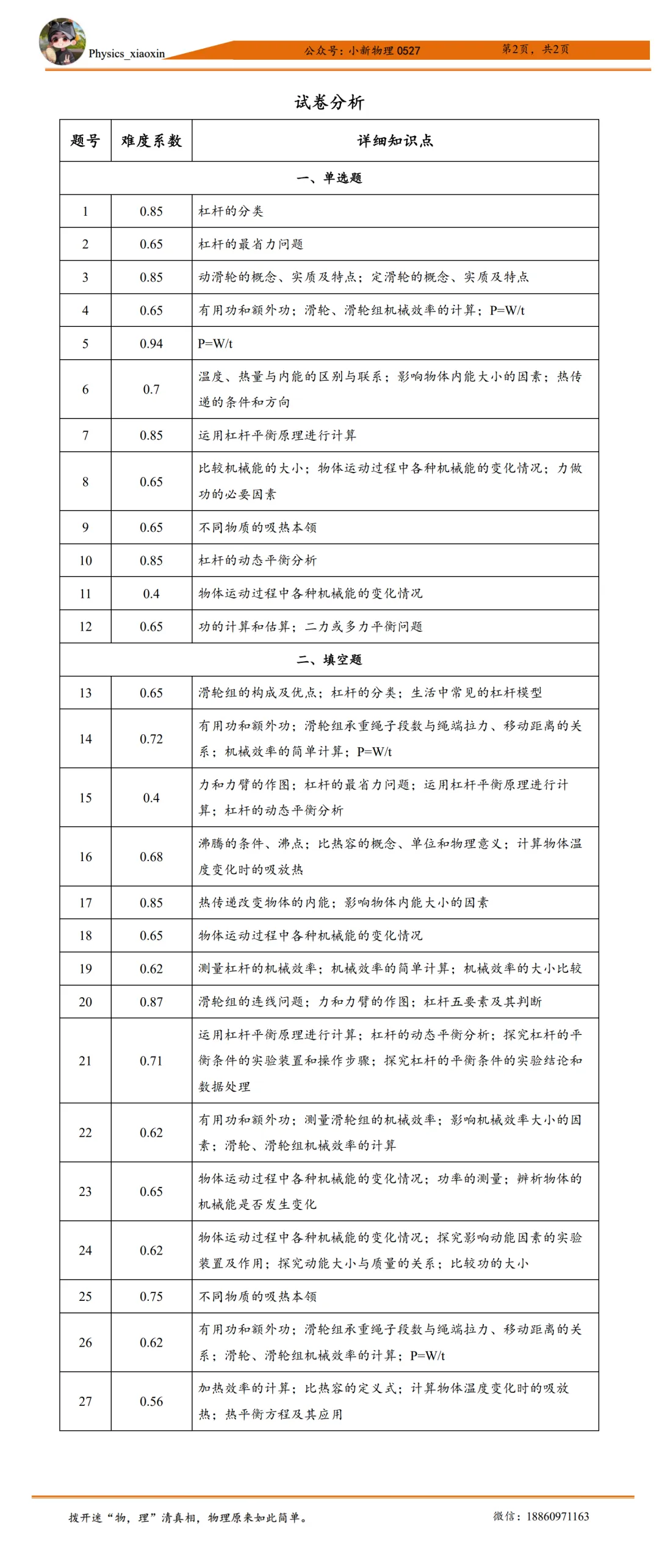 2026-2027学年南京市29中初三上物理10月月考分析-第2张图片-四季读书网