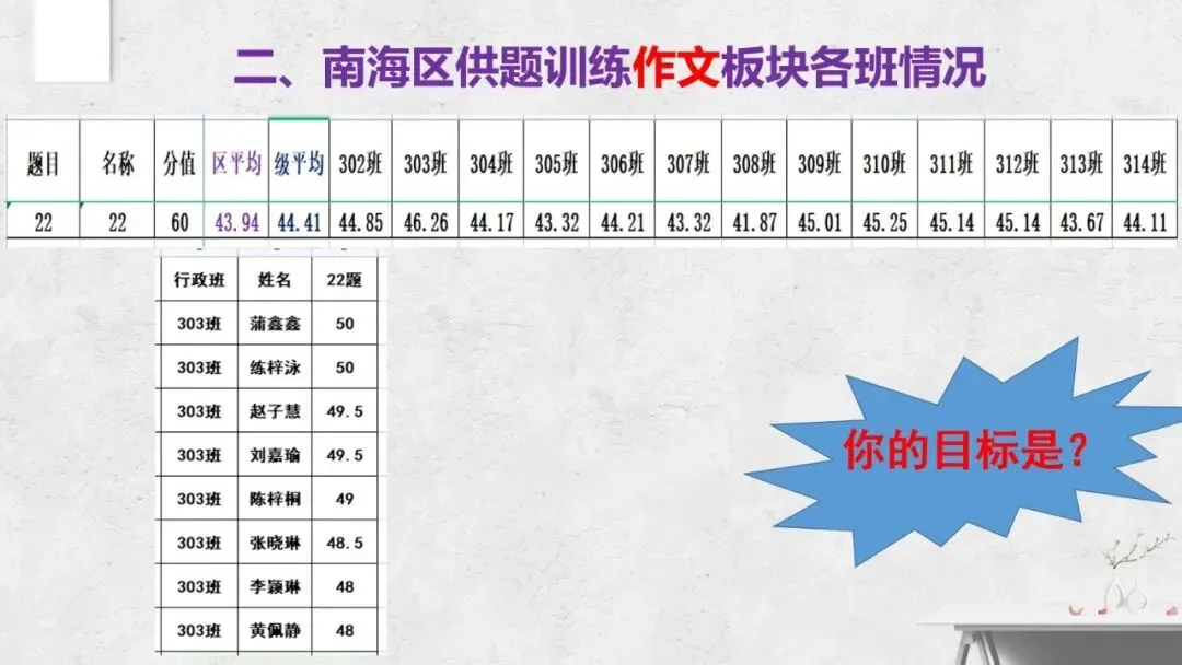以材为脉 行文有根——2027届高考议论文“贴着材料写”技法指导课件-第4张图片-四季读书网