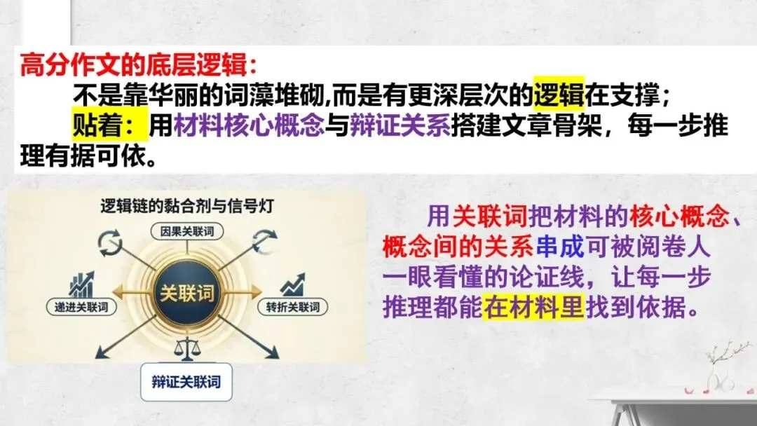 以材为脉 行文有根——2027届高考议论文“贴着材料写”技法指导课件-第11张图片-四季读书网