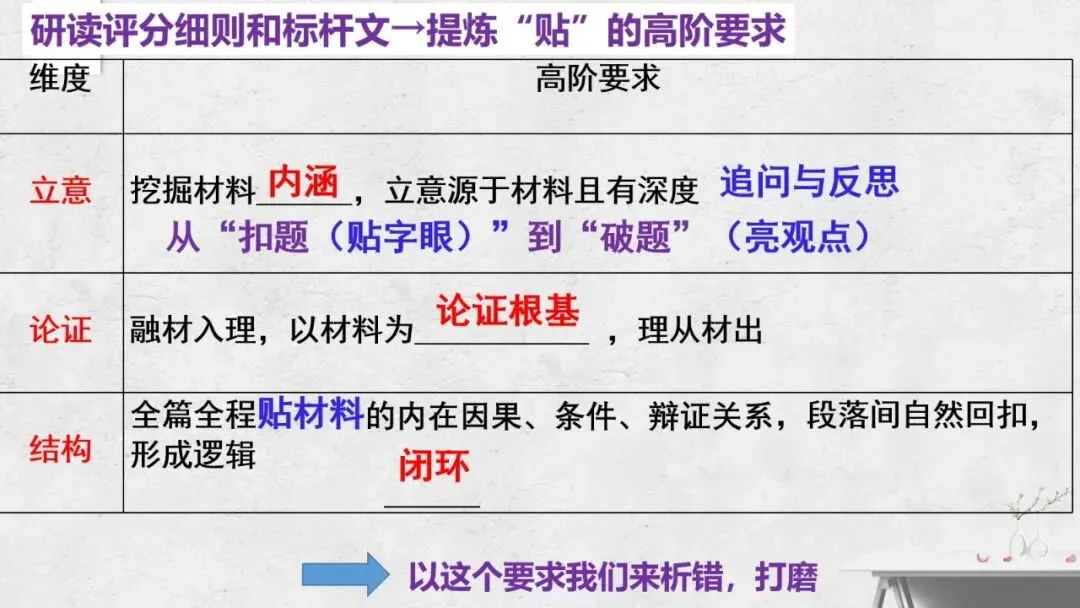 以材为脉 行文有根——2027届高考议论文“贴着材料写”技法指导课件-第12张图片-四季读书网