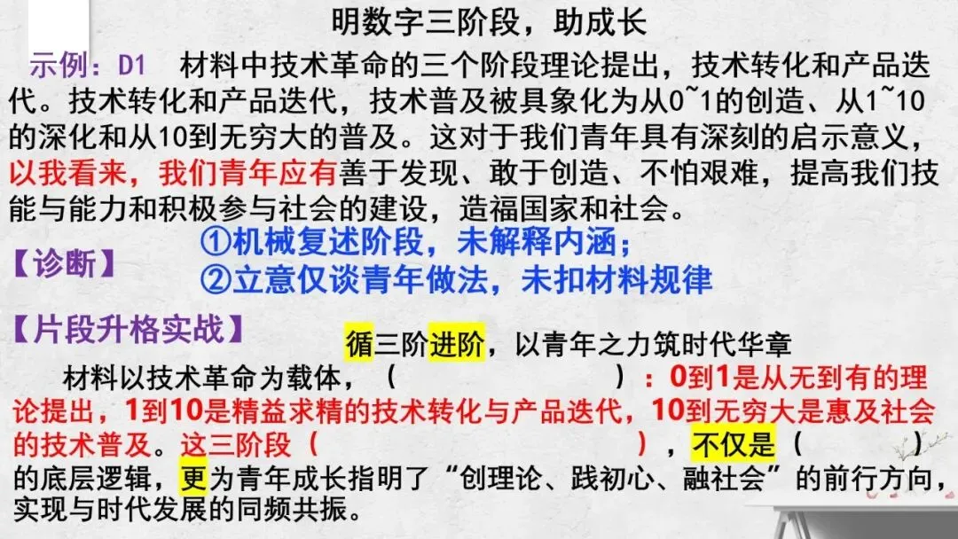 以材为脉 行文有根——2027届高考议论文“贴着材料写”技法指导课件-第15张图片-四季读书网