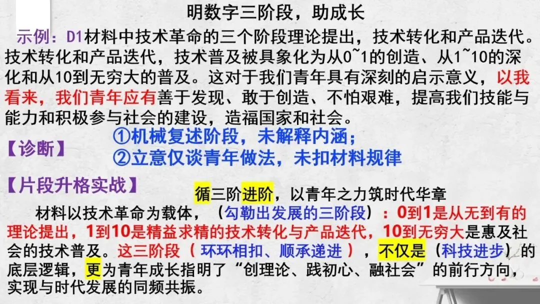 以材为脉 行文有根——2027届高考议论文“贴着材料写”技法指导课件-第16张图片-四季读书网