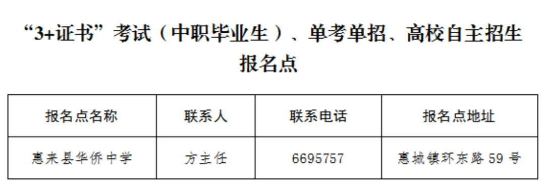 新增4地公布3+证书高考报名资料+流程+地点!-第5张图片-四季读书网 新增4地公布3+证书高考报名资料+流程+地点!-第5张图片-四季读书网