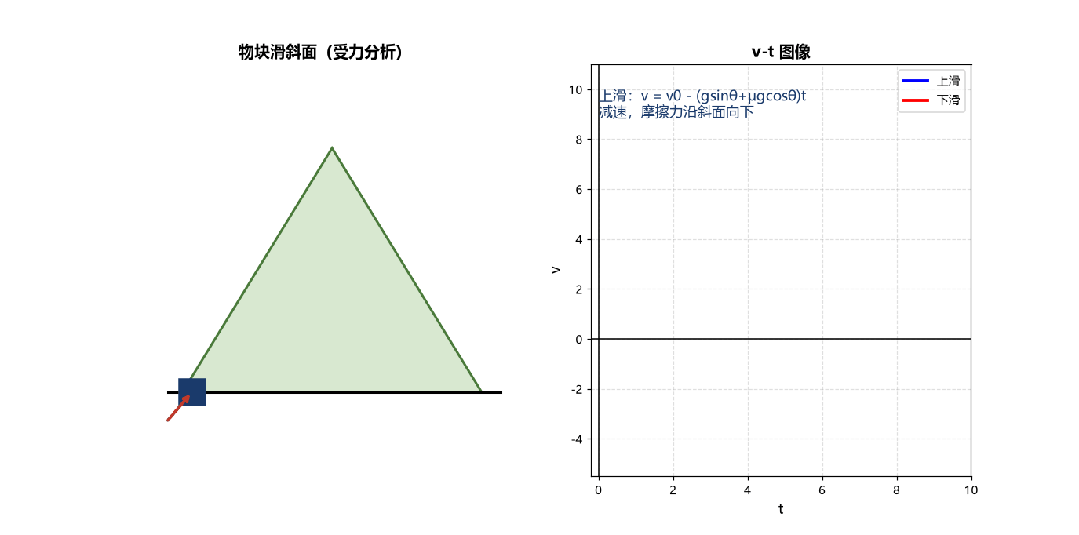 每日物理真题推送 · 2026-10-15(阿拉果圆盘实验 + 斜面运动v-t图像)-第2张图片-四季读书网 每日物理真题推送 · 2026-10-15(阿拉果圆盘实验 + 斜面运动v-t图像)-第2张图片-四季读书网