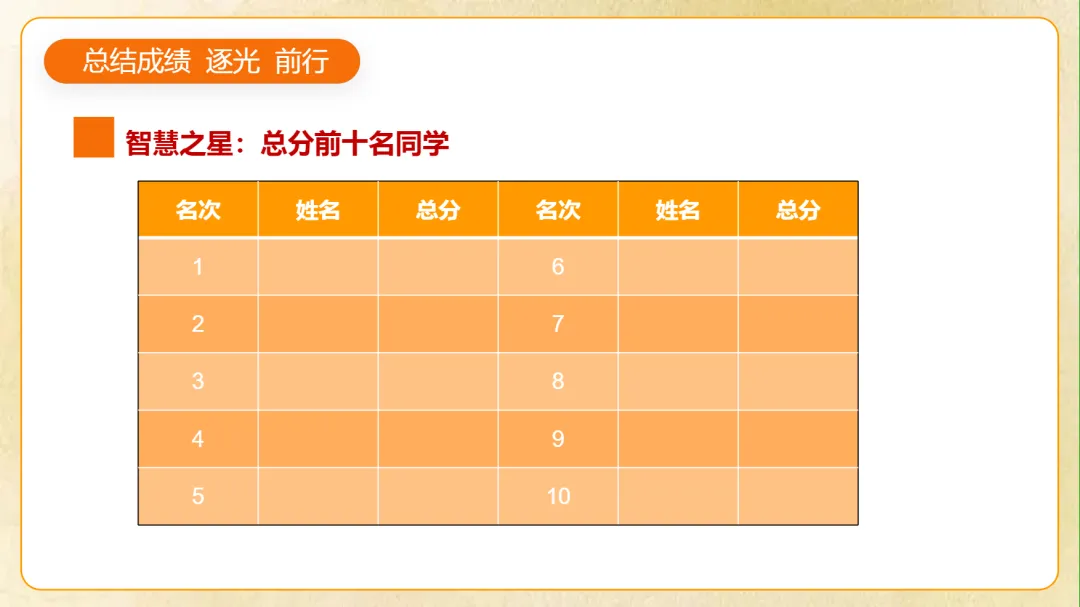 初二期中家长会:凝心聚力 沐光前行-第4张图片-四季读书网 初二期中家长会:凝心聚力 沐光前行-第4张图片-四季读书网
