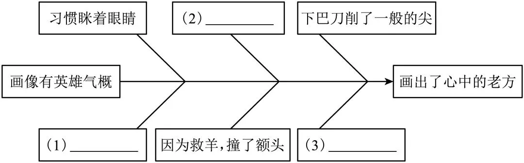 2026山东中考二模现代文阅读小说汇编46篇-第3张图片-四季读书网