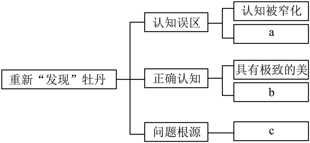 2026山东中考二模现代文阅读议论文汇编33篇-第3张图片-四季读书网 2026山东中考二模现代文阅读议论文汇编33篇-第3张图片-四季读书网