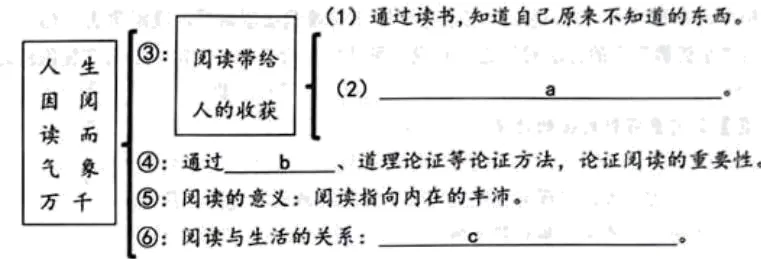 2026山东中考二模现代文阅读议论文汇编33篇-第5张图片-四季读书网 2026山东中考二模现代文阅读议论文汇编33篇-第5张图片-四季读书网