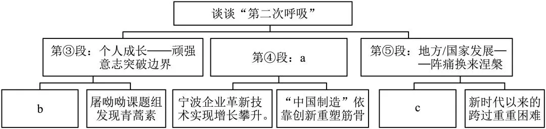 2026山东中考二模现代文阅读议论文汇编33篇-第6张图片-四季读书网 2026山东中考二模现代文阅读议论文汇编33篇-第6张图片-四季读书网