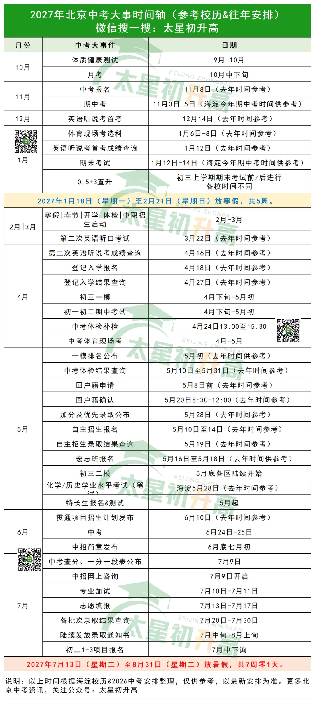 北京初三家庭注意!中考这件大事,一定要尽早规划!-第2张图片-四季读书网