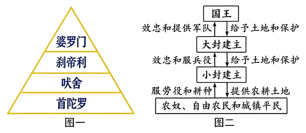 2026-2027学年九上历史期中试卷B2 (1-13课)-第6张图片-四季读书网 2026-2027学年九上历史期中试卷B2 (1-13课)-第6张图片-四季读书网