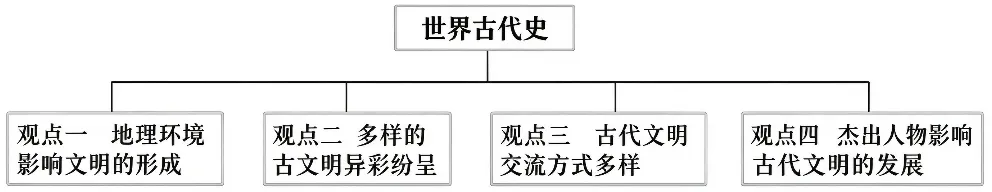 2026-2027学年九上历史期中试卷B2 (1-13课)-第7张图片-四季读书网 2026-2027学年九上历史期中试卷B2 (1-13课)-第7张图片-四季读书网