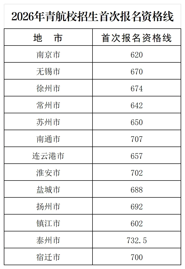 初三“飞行少年班”录取分数线是多少-第2张图片-四季读书网